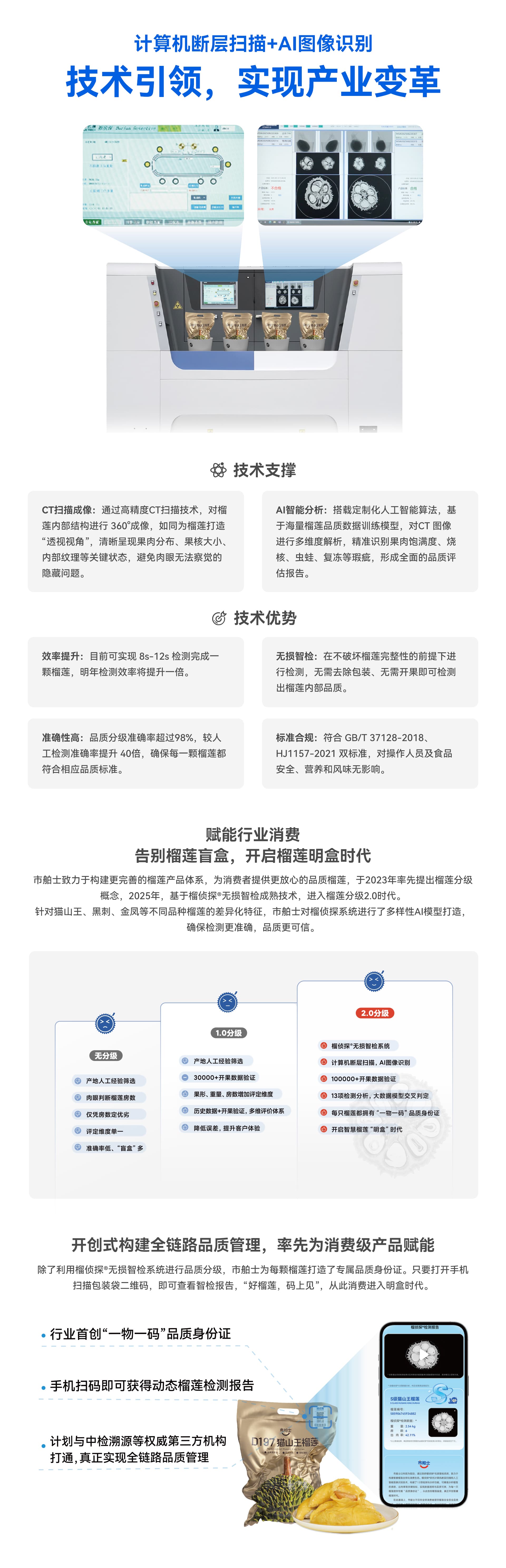 市舶士榴侦探科技检测方案，包含计算机断层扫描、人工智能图像识别、技术支撑、技术优势、榴莲品质分级体系及一物一码品质管理