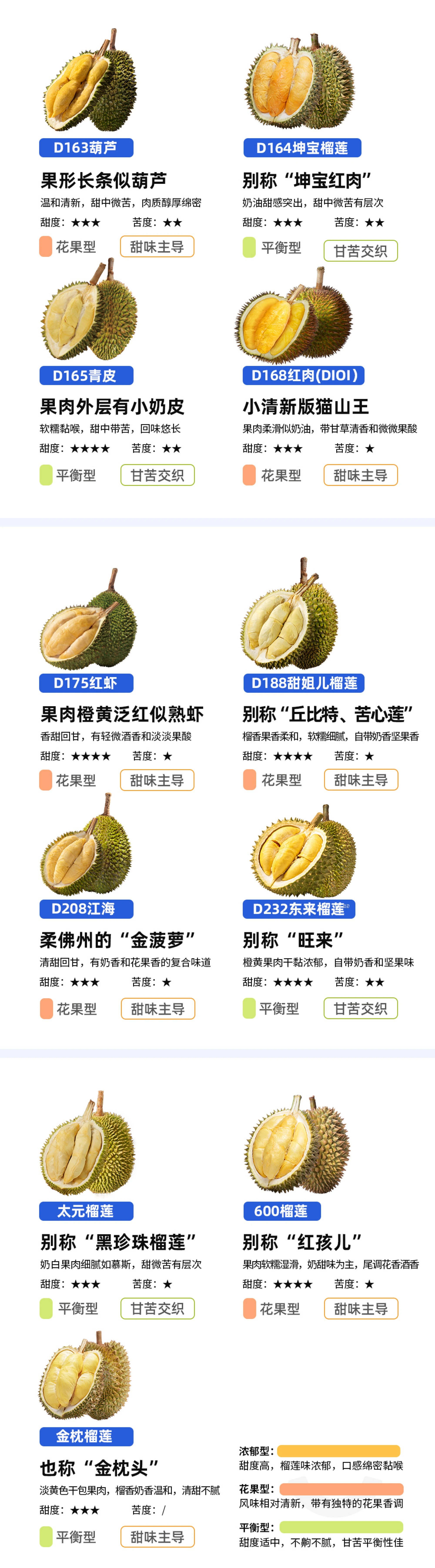 市舶士精品整果榴莲品种续篇